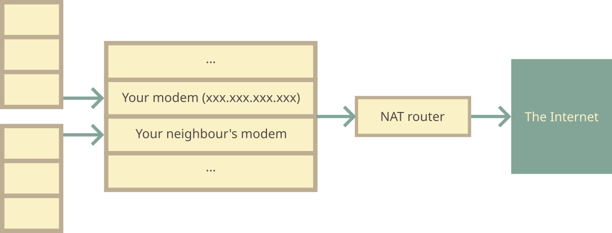 Diagram of CGNAT