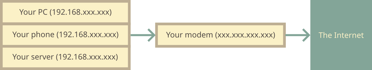 Diagram of traditional single NAT