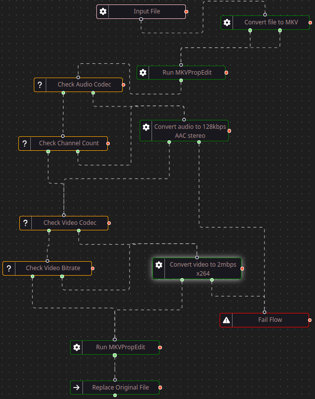My current Tdarr flow